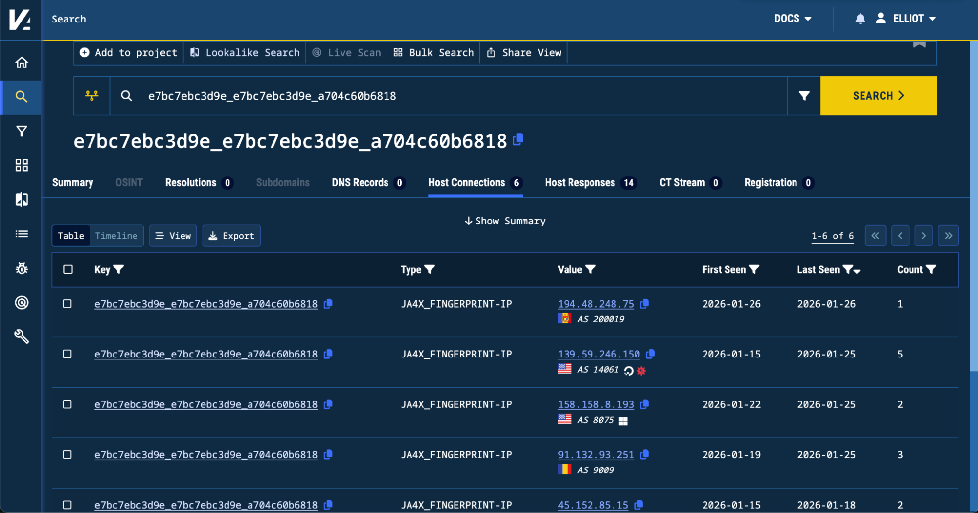Searching for a JA4X associated with Bianlian malware