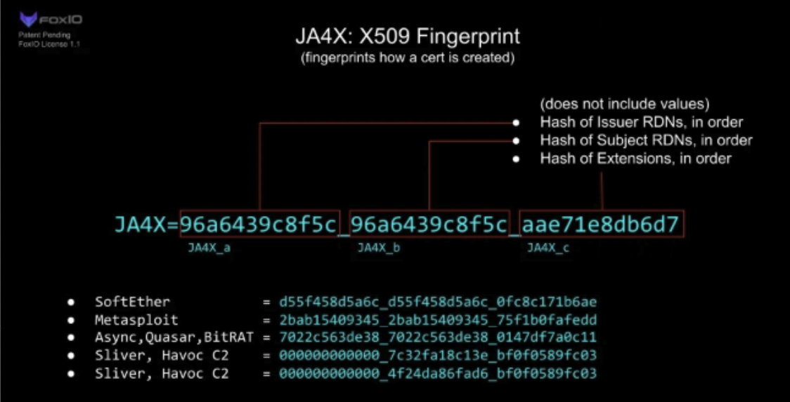 Find more information about JA4X and JA4+, read the write-up from FoxIO here