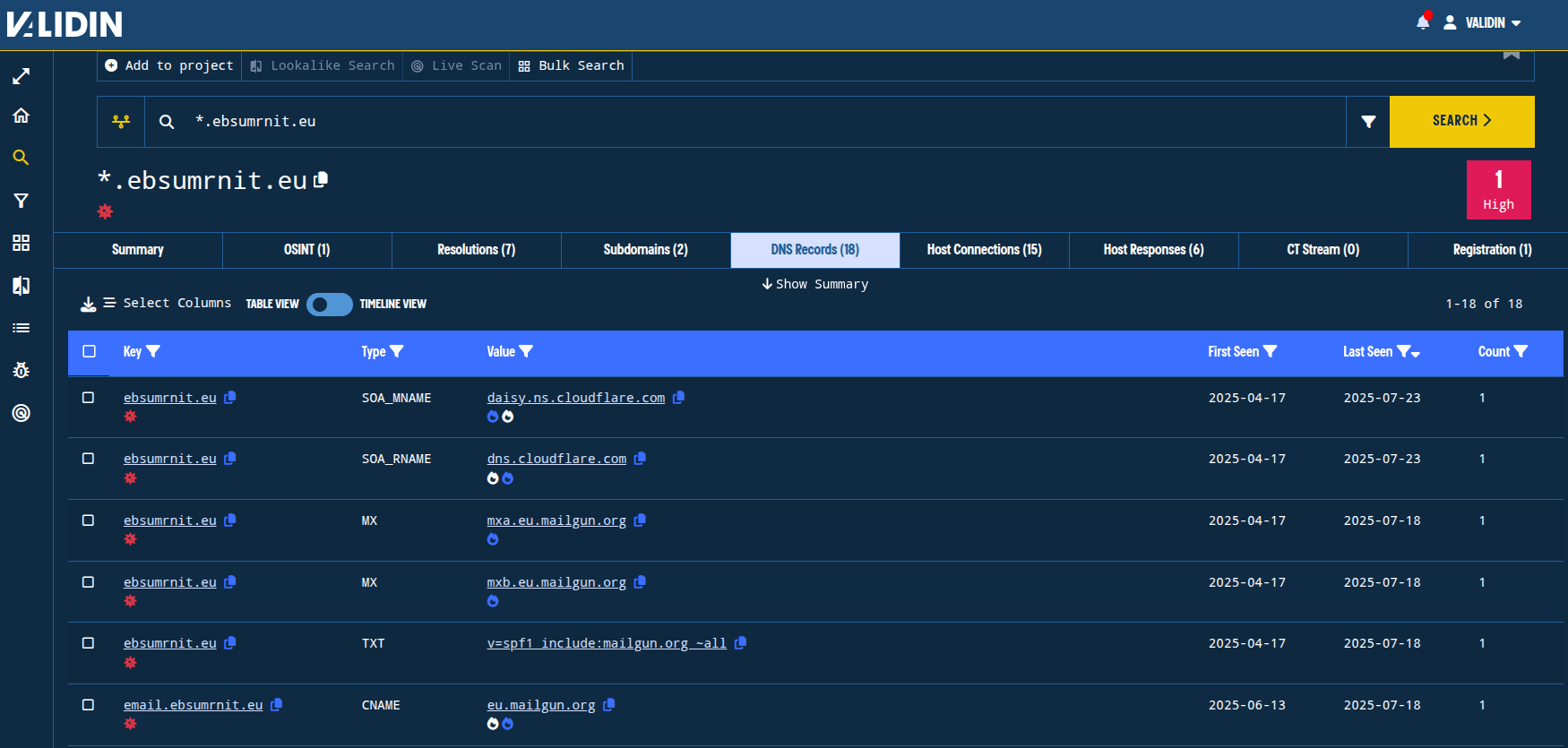 Figure 3. TXT records show use of Mailgun, Cloudflare SOA records, and a CNAME record on the email. subdomain. Figure 3. TXT records show use of Mailgun, Cloudflare SOA records, and a CNAME record on the email. subdomain.