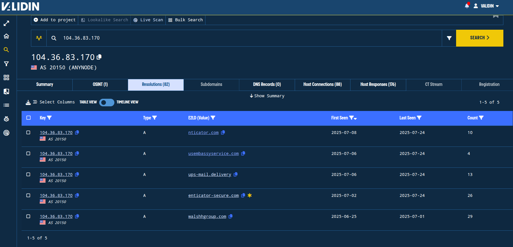 Figure 16. Reverse DNS history for 104.36.83.170. Figure 16. Reverse DNS history for 104.36.83.170.