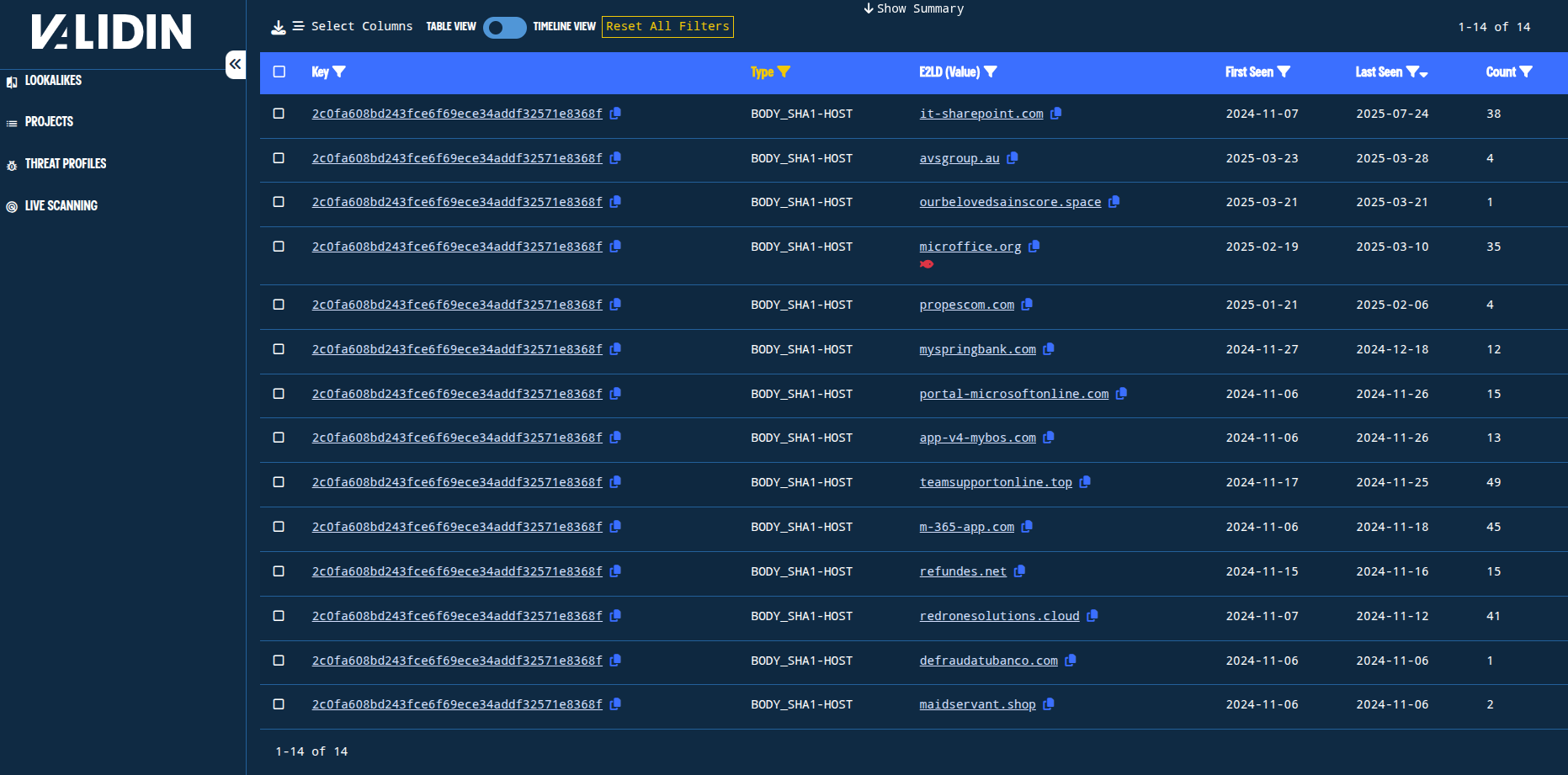 Figure 20. Domains that Validin observed responding with a JavaScript redirect to login[.]live[.]com since November 6, 2024.