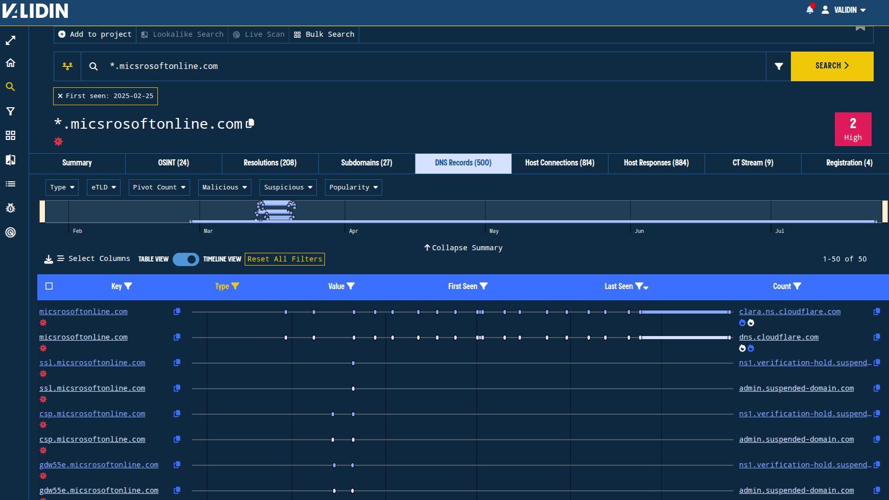 Figure 11. SOA records showing suspended-domain[.]com for about a week in March 2025.