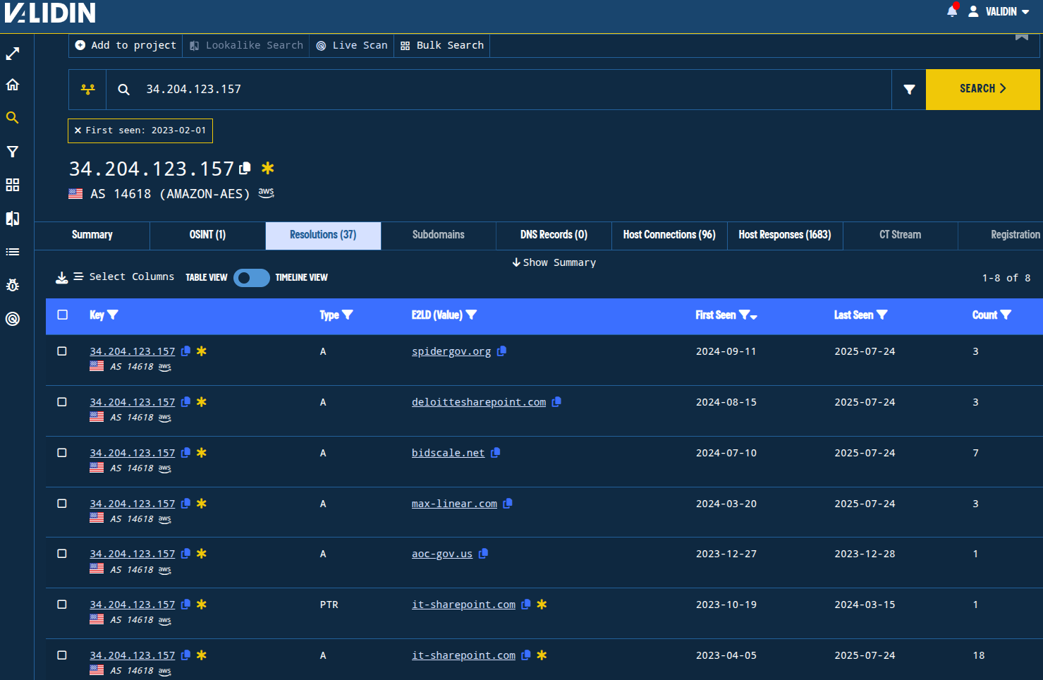 Figure 22. Reverse DNS history for IP 34.204.123[.]157 since February 2023.