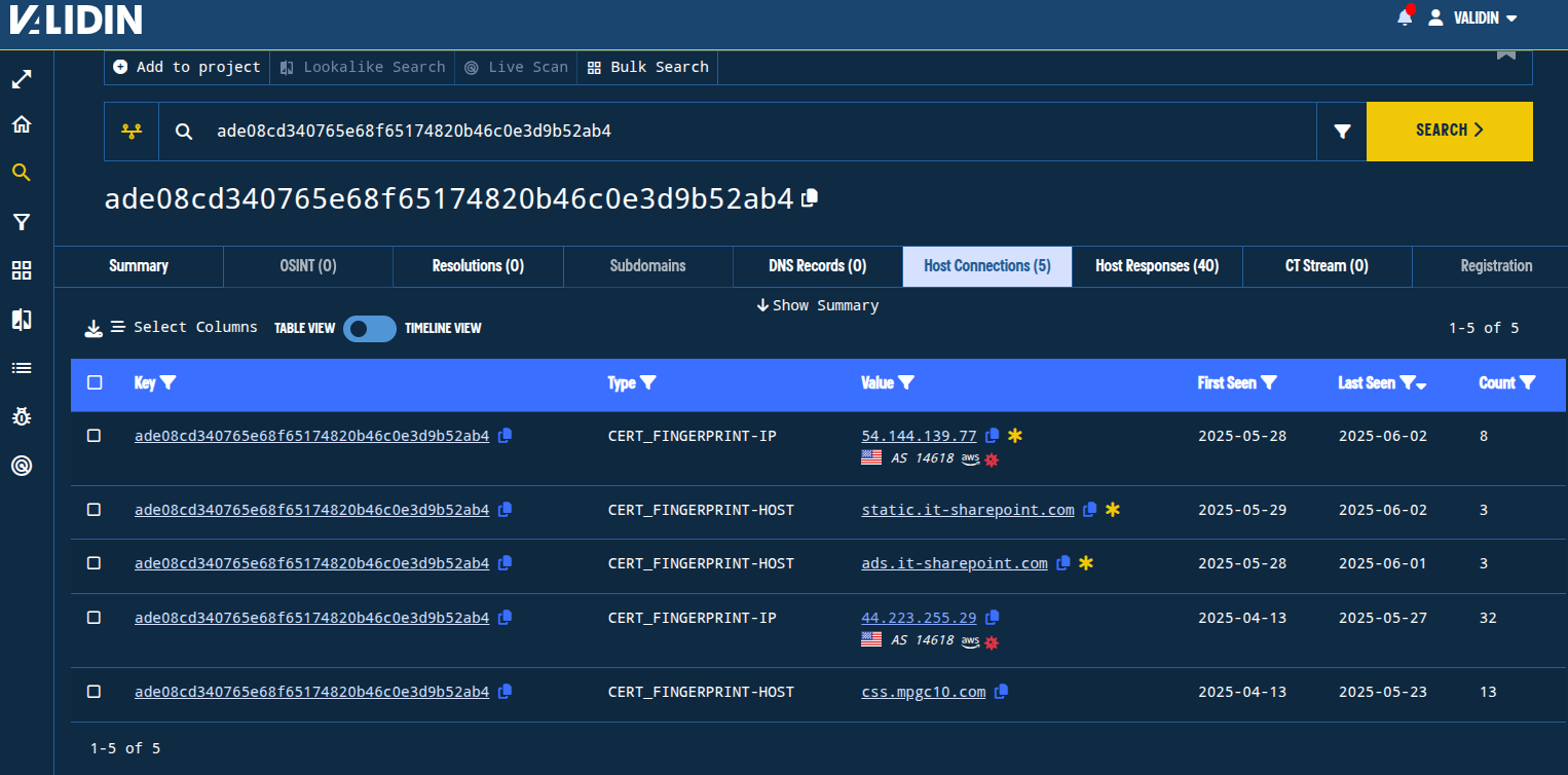 Figure 24. Search results for IPs and domain names that have returned the same certificate SHA1 in Validin. Figure 24. Search results for IPs and domain names that have returned the same certificate SHA1 in Validin.