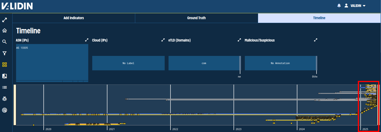 Figure. Validin bulk search timeline summary showing the cluster of recent activity. Figure. Validin bulk search timeline summary showing the cluster of recent activity.