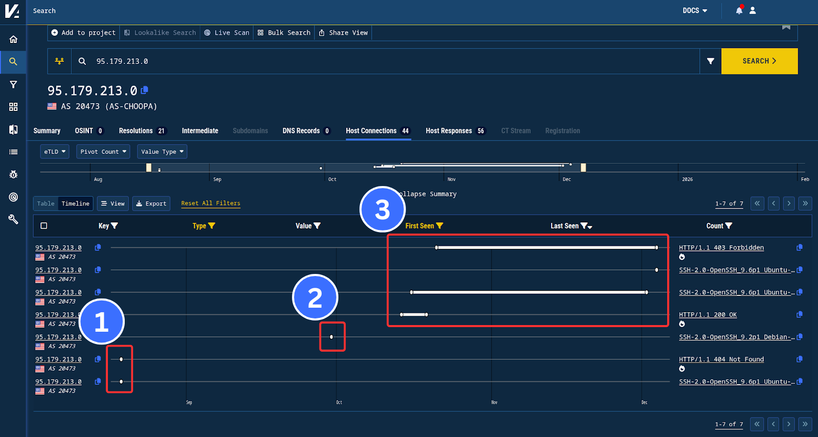 Figure 4. Three distinct activity periods observed on the initial download IP. Figure 4. Three distinct activity periods observed on the initial download IP.