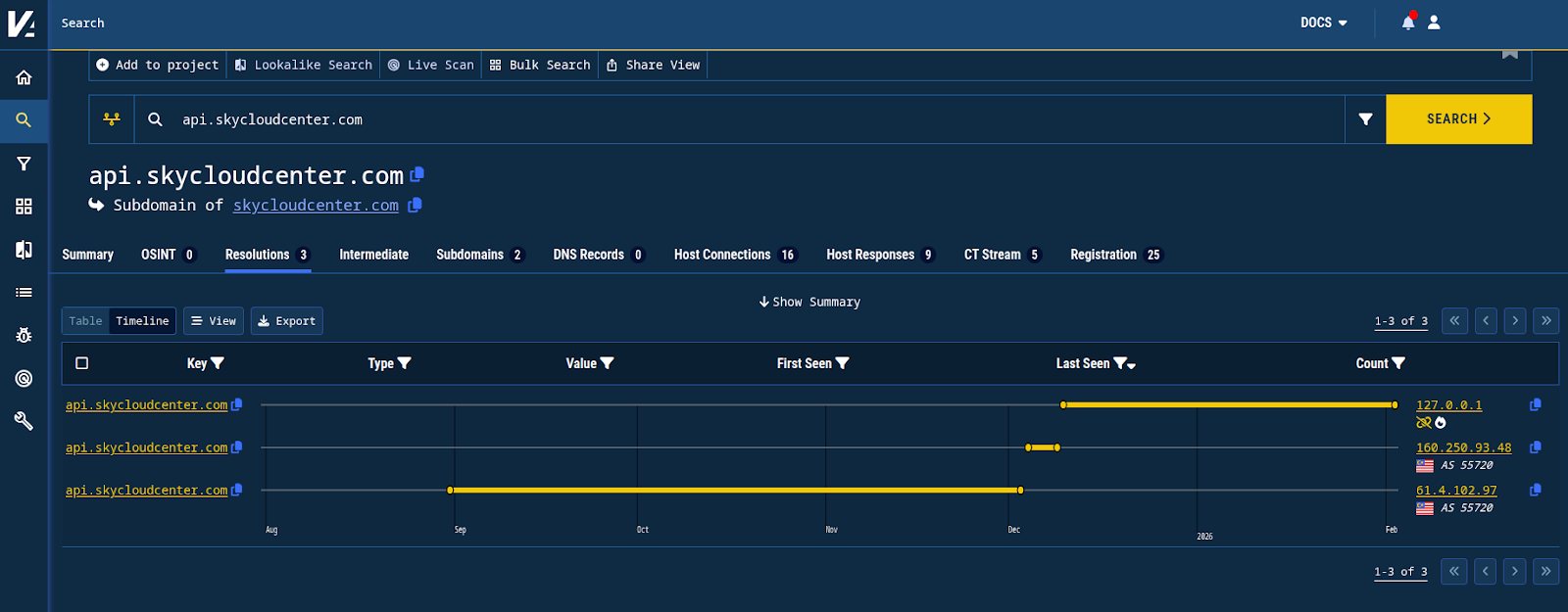 Figure 5. DNS history detail for the known C2 domain shows relatively brief use of another IP, followed by direction to a bogon IP range. Figure 5. DNS history detail for the known C2 domain shows relatively brief use of another IP, followed by direction to a bogon IP range.