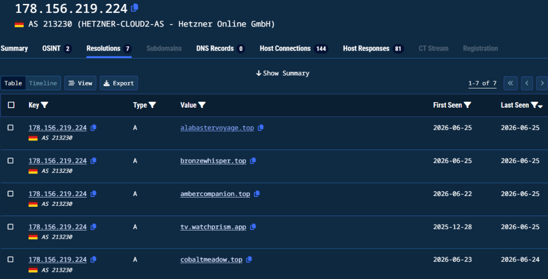 Figure 19, IP address A records in Validin Figure 19, IP address A records in Validin