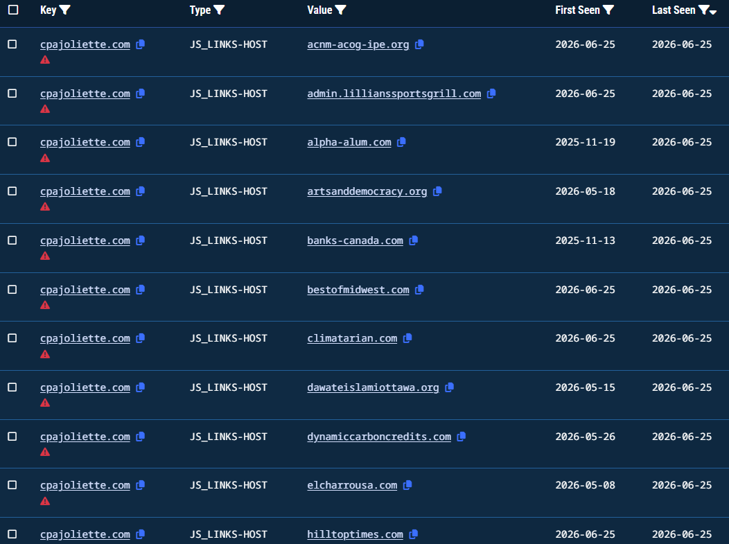 Figure 7. Validin Host Connections tab Figure 7. Validin Host Connections tab