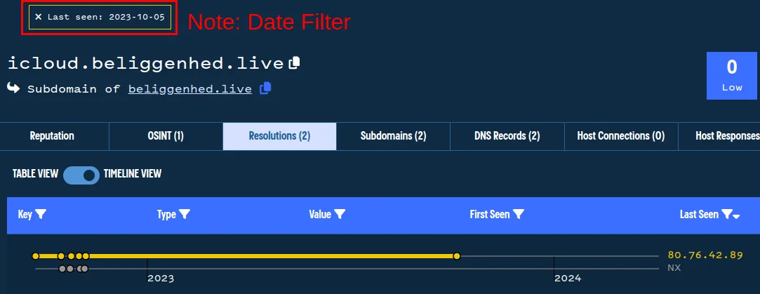 The date filter on passive DNS domain highlights an interesting IP.