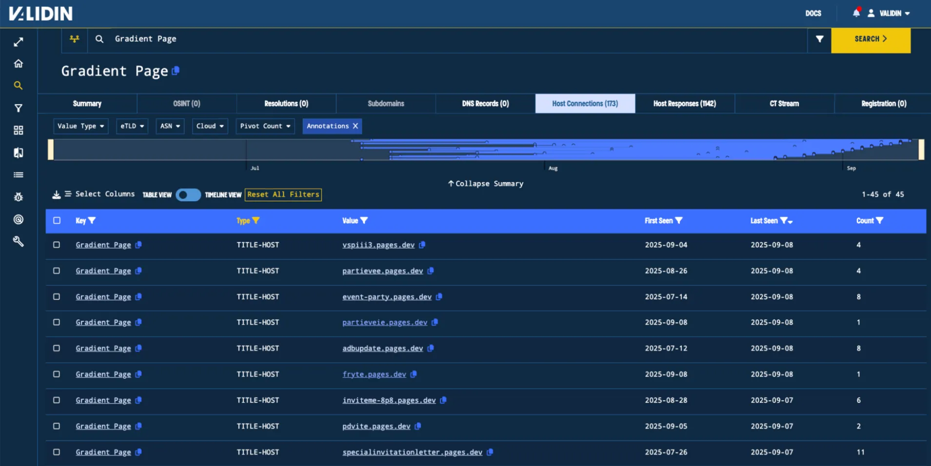 Figure. The timeline view of all host responses seen with title “Gradient Page” Figure. The timeline view of all host responses seen with title “Gradient Page”