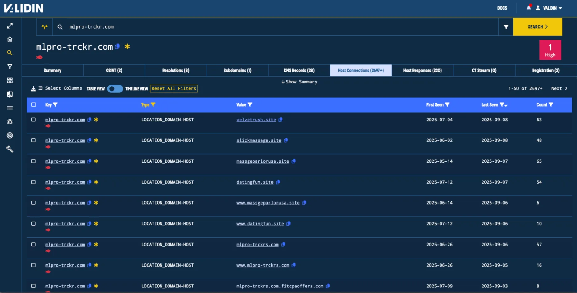 Figure. Location redirects from other domains show ongoing activity from the originally-reported campaign. Figure. Location redirects from other domains show ongoing activity from the originally-reported campaign.