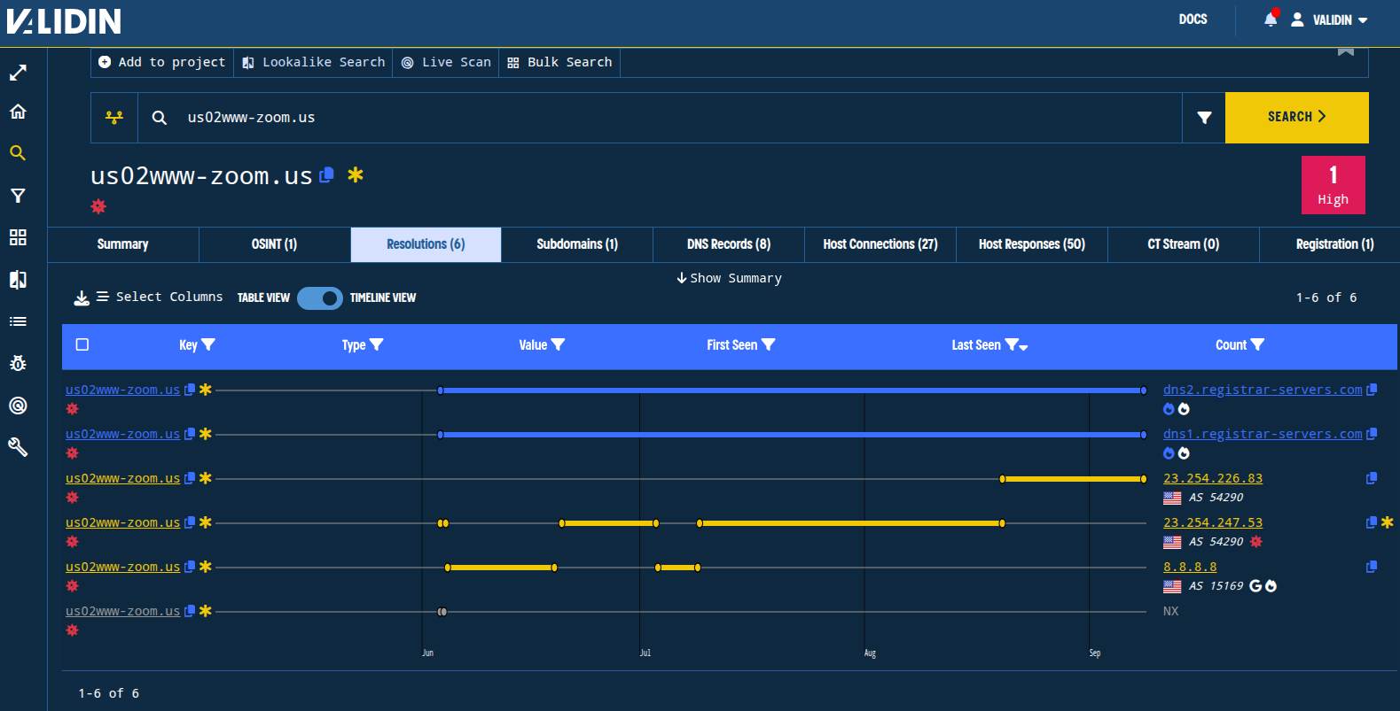 Figure. Validin DNS history timeline view showing rotation and reuse of IP addresses. Figure. Validin DNS history timeline view showing rotation and reuse of IP addresses.