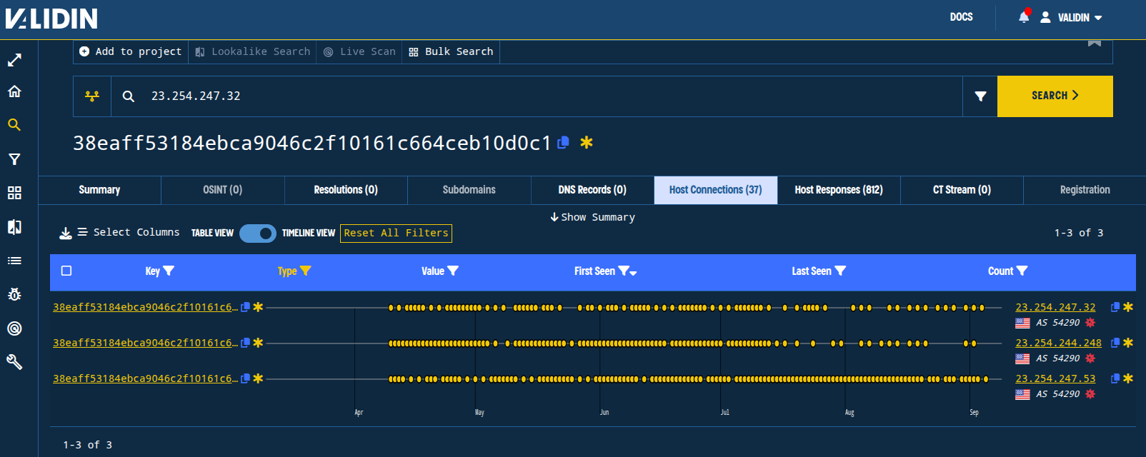 Figure. The HTTP certificate fingerprint results remain unchanged since our blog post on June 20, 2025. Figure. The HTTP certificate fingerprint results remain unchanged since our blog post on June 20, 2025.