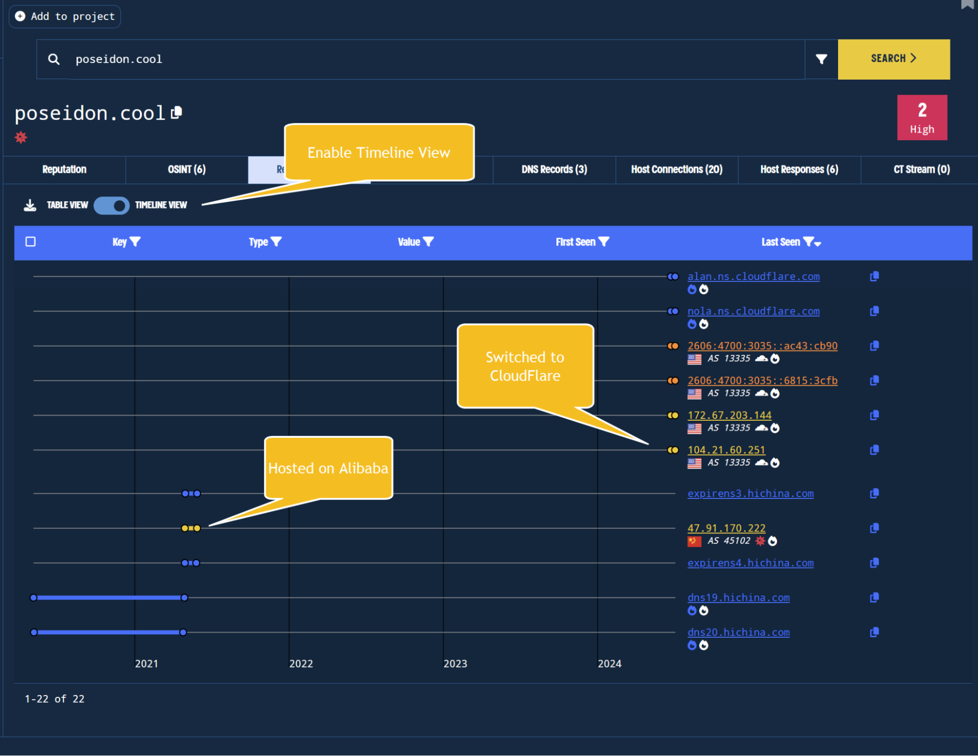 Observing the resolution gap and clear separation of hosting history in timeline view. Observing the resolution gap and clear separation of hosting history in timeline view.
