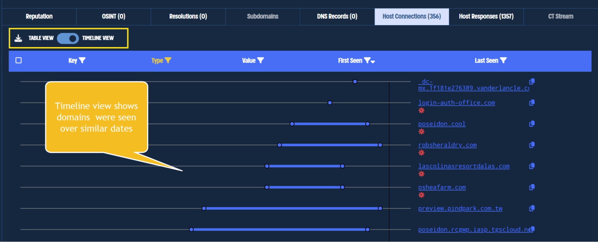 Viewing host responses in a timeline view shows date overlap. Viewing host responses in a timeline view shows date overlap.
