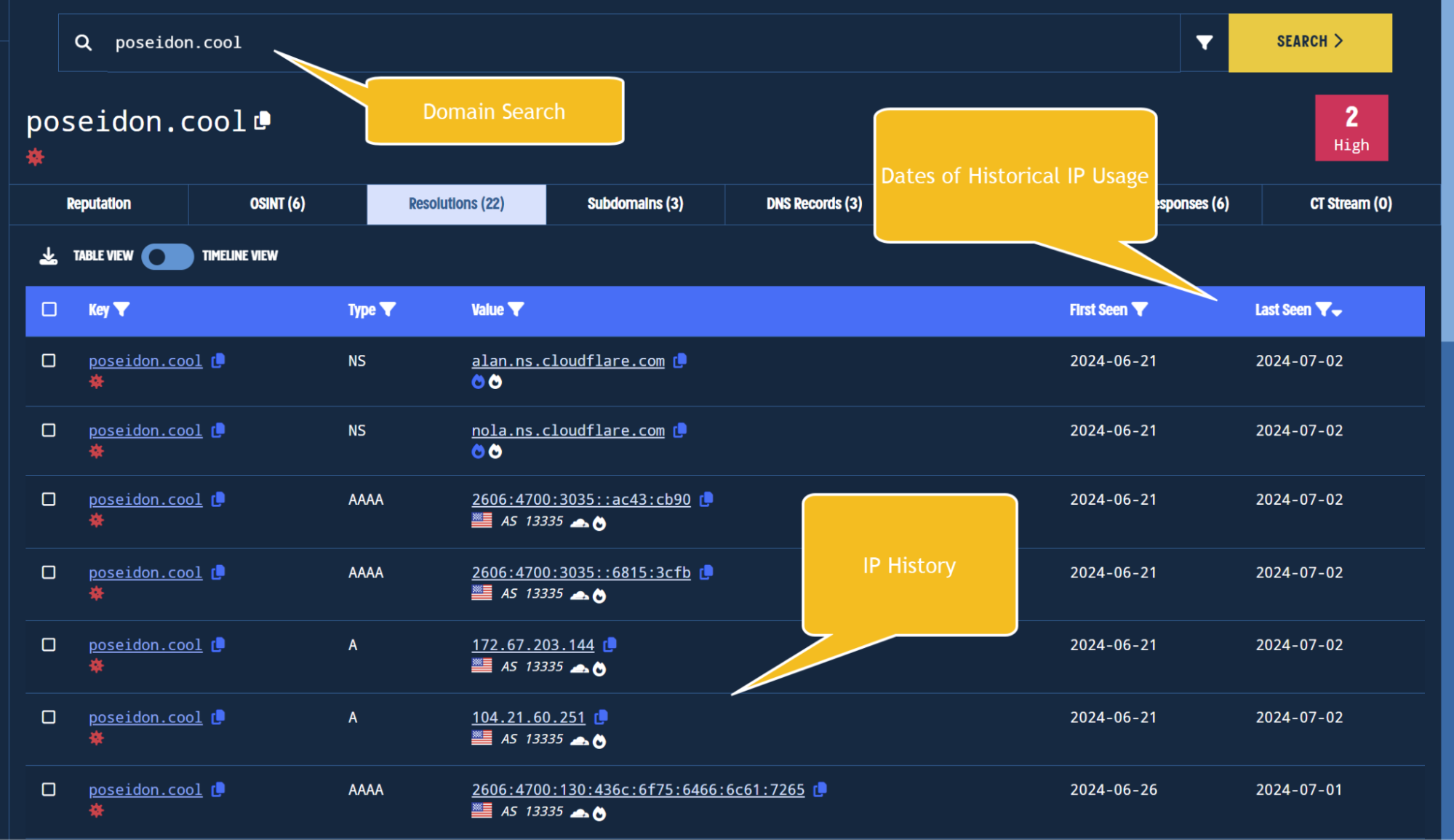 Finding DNS history for an indicator. Finding DNS history for an indicator.