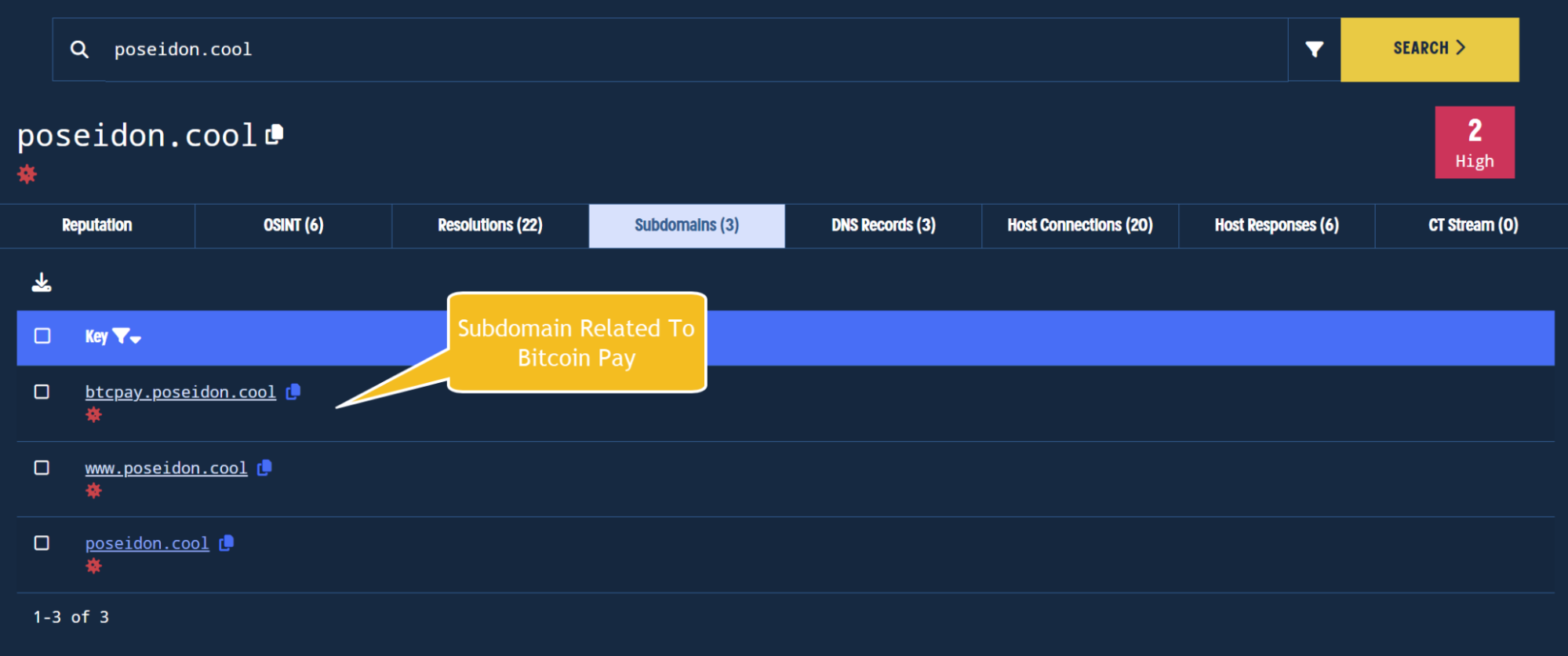 Viewing subdomains for an indicator. Viewing subdomains for an indicator.