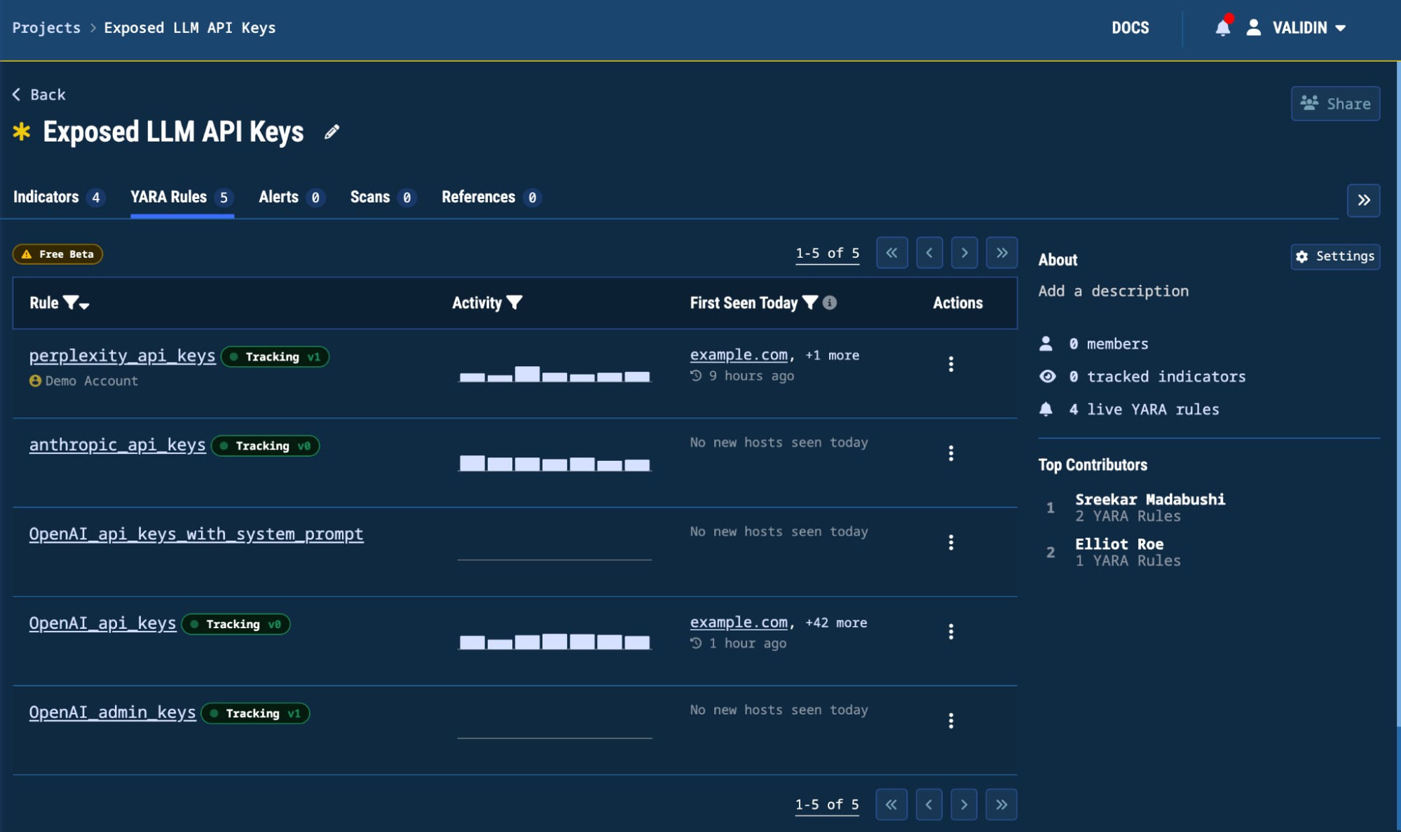 Figure 4. Updated view for the YARA tab in a Project, that includes the new columns: ‘Activity’ and ‘First Seen Today’