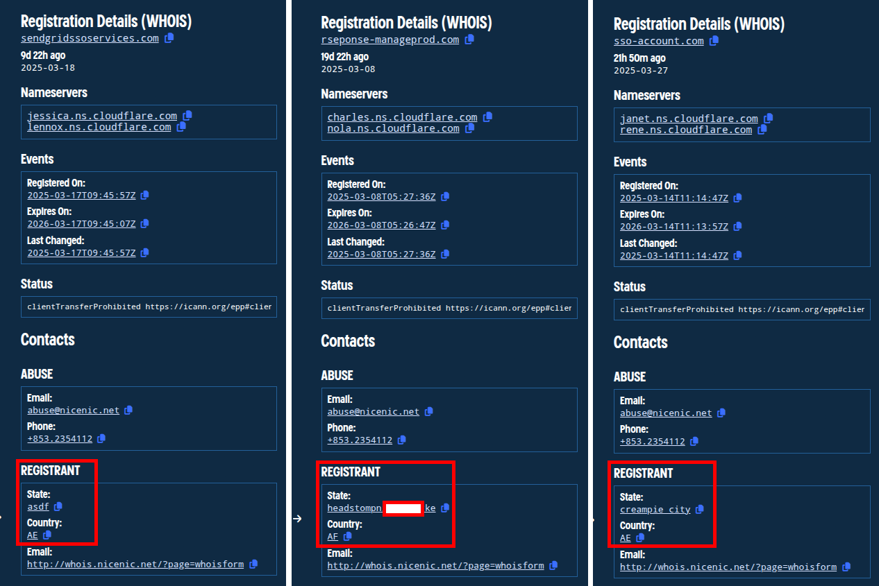 Figure. Pivotable registration features as seen in Validin Enterprise.