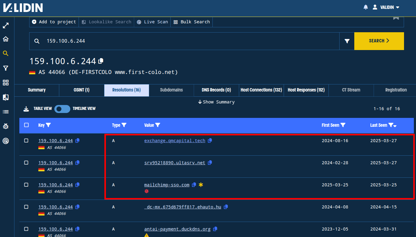 Figure. Finding domains with overlapping DNS history in Validin.