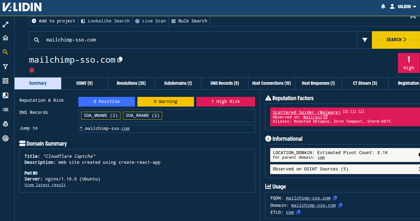 Figure. Gathering initial context about the domain used in a recent phishing attempt.