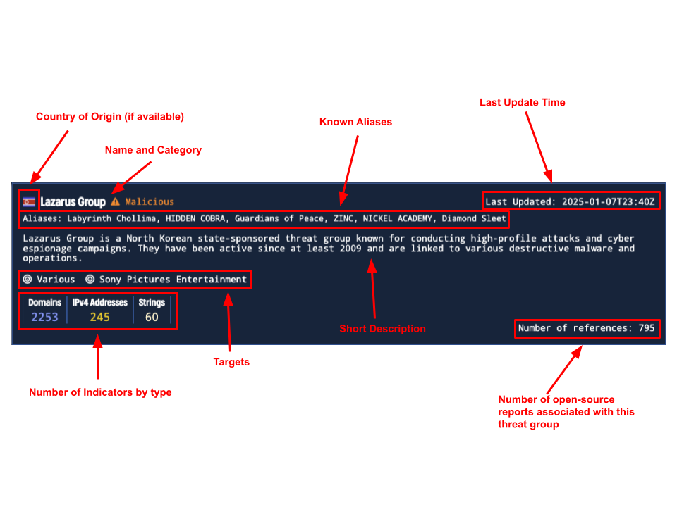 Threat actor summaries in the Threat Profiles view Threat actor summaries in the Threat Profiles view