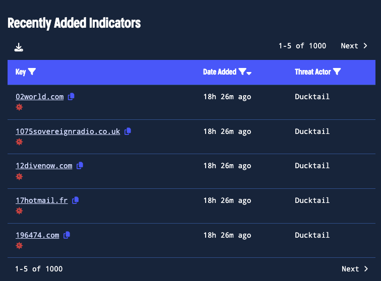 Stay up-to-date with recently reported threat indicators Stay up-to-date with recently reported threat indicators