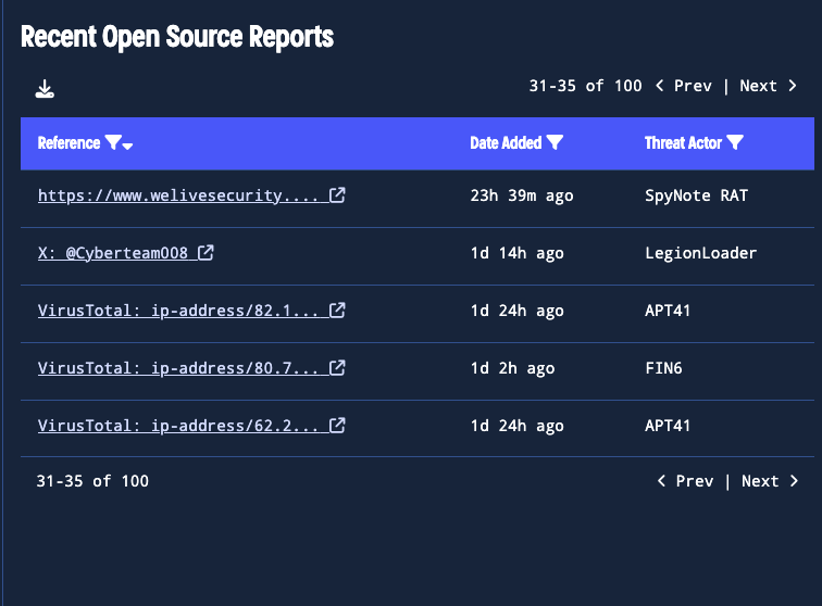 Access the latest open-source intelligence for deeper context Access the latest open-source intelligence for deeper context