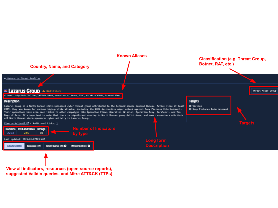 Detailed view for threat actors with annotations explaining the layout Detailed view for threat actors with annotations explaining the layout