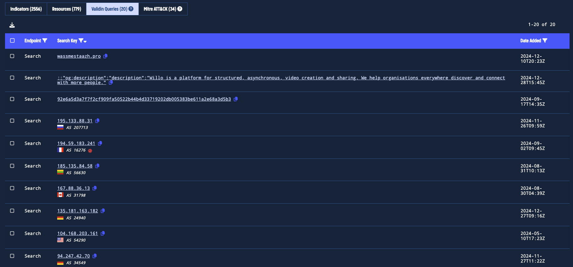 Discover related infrastructure through shared Validin queries Discover related infrastructure through shared Validin queries