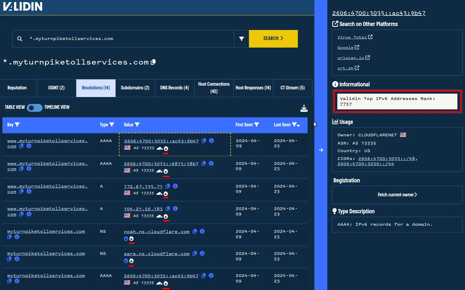 Validin shows the popularity of Cloudflare IPs hosting many domains.