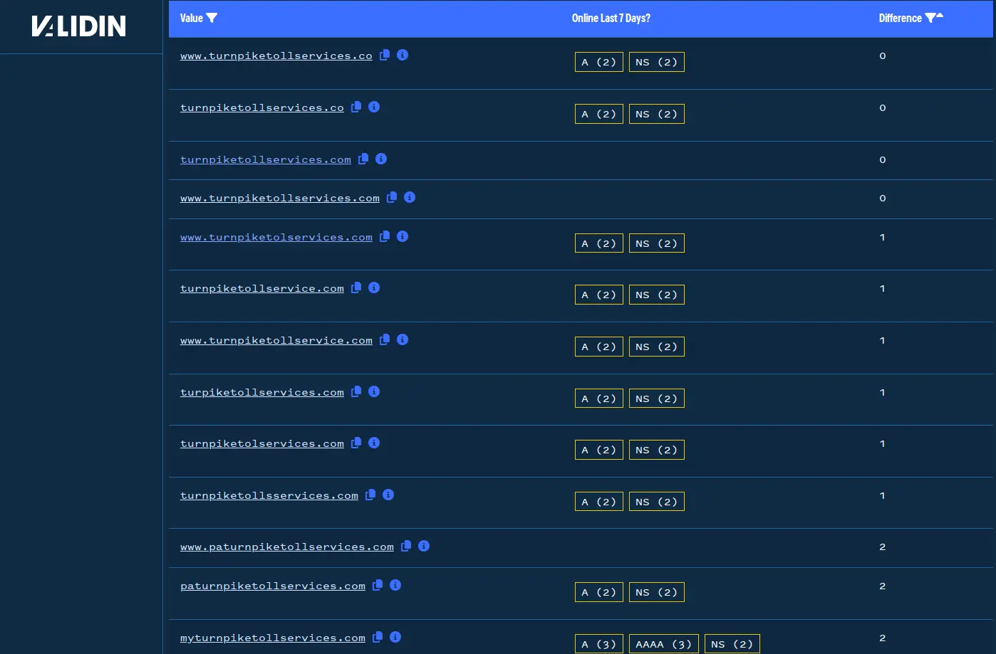 A lookalike search for turnpiketollservices yields many similarly structured domain name variations.