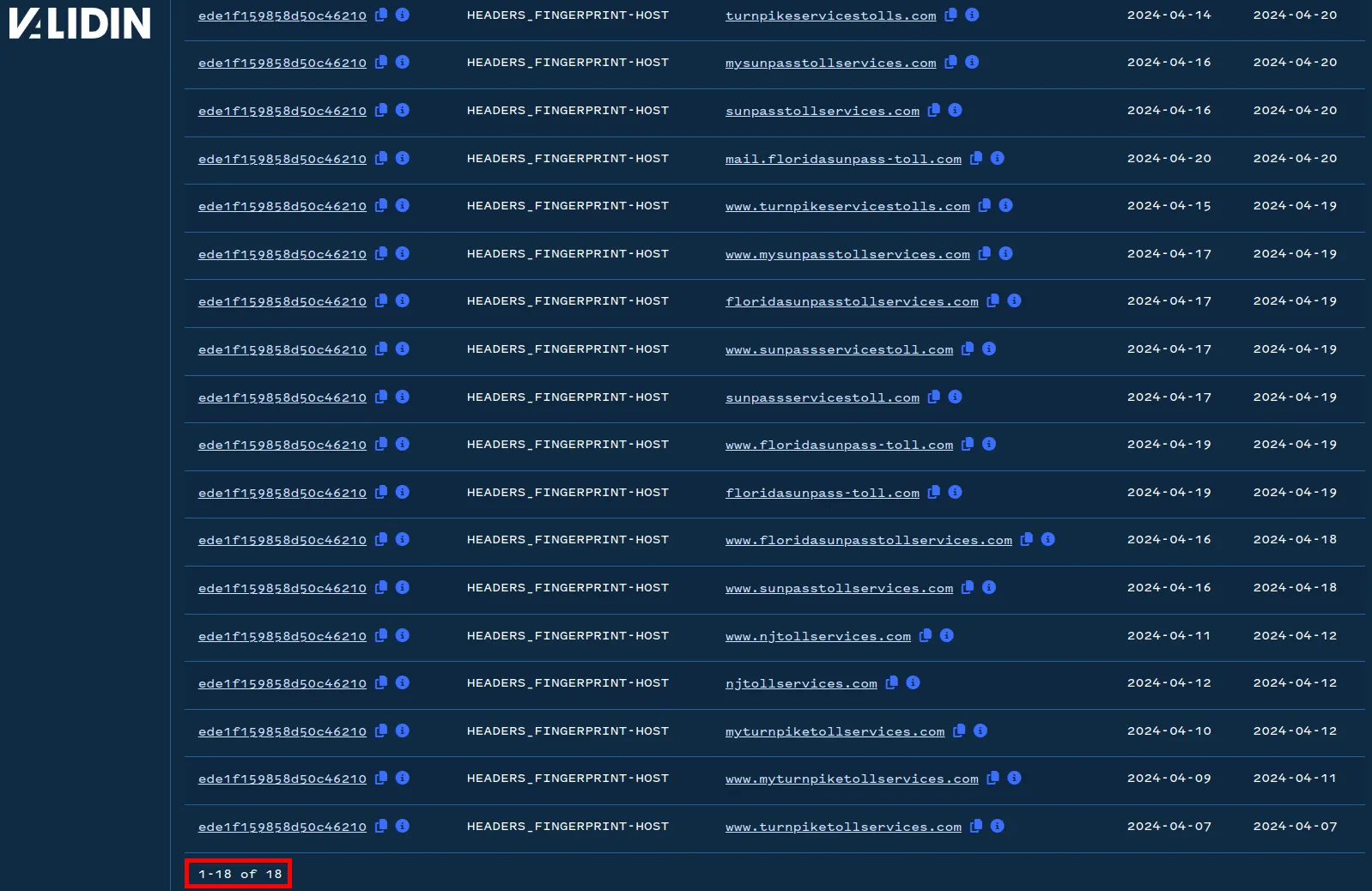 Toll-themed domains with shared host response patterns.