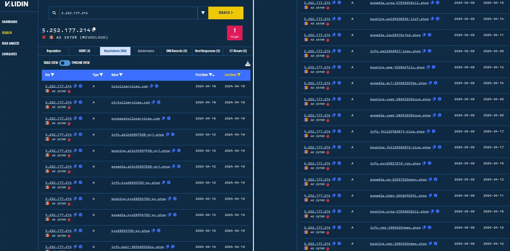 Hunting for "Unpaid Toll" Phishing Campaigns with Validin