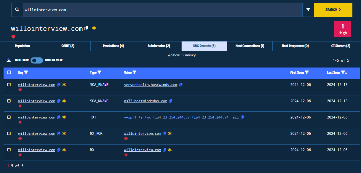 Figure 18. DNS Records Tab Figure 18. DNS Records Tab