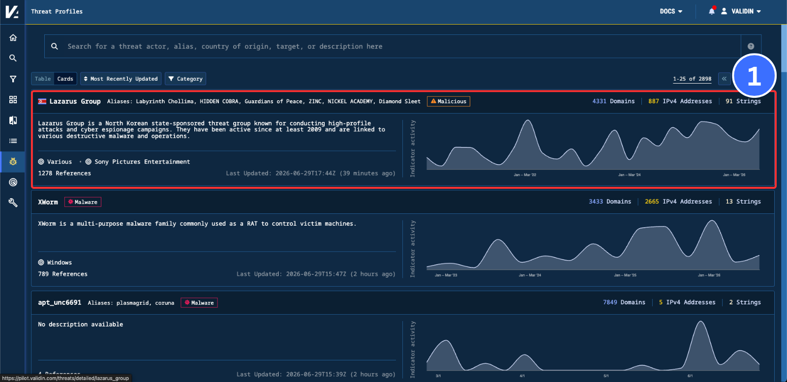 Figure 5. The card view of the redesigned Threat Profiles page, sortable by recent activity with a per-day indicator chart on each card.