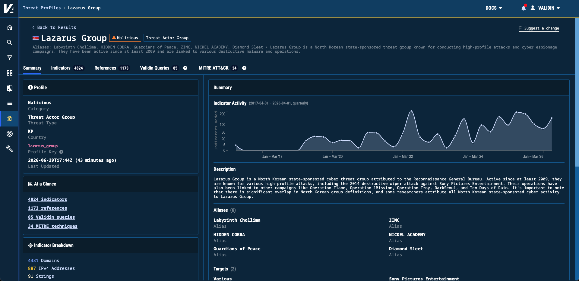 Figure 6. The detailed page for a single Threat Profile, with expanded indicator activity graphs and threat group specifics.
