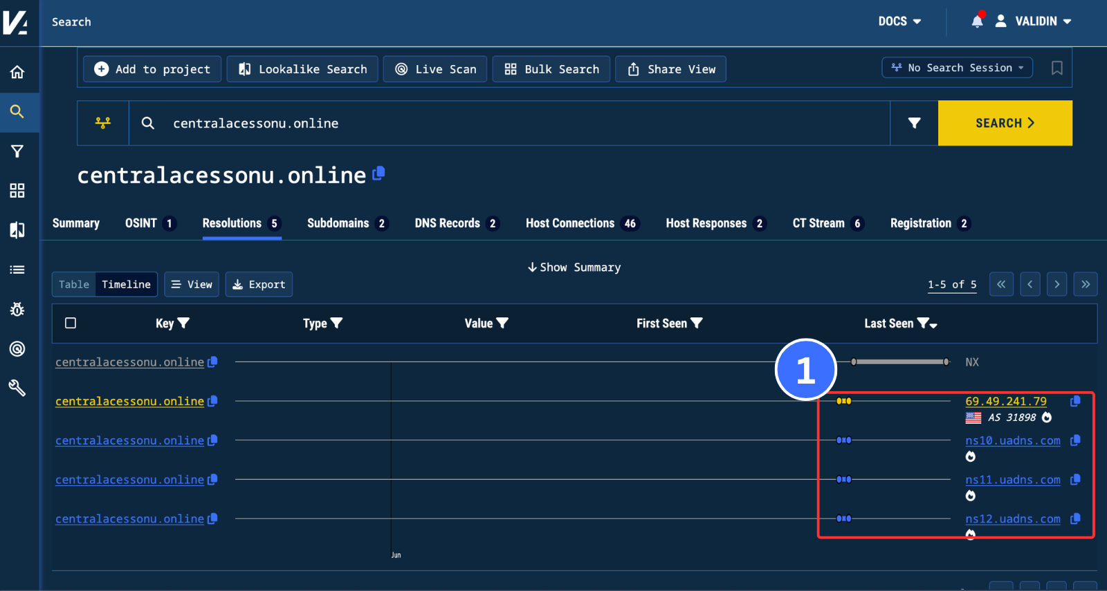 Figure 1. The collection timeline showing the brief window during which centralacessonu[.]online resolved.