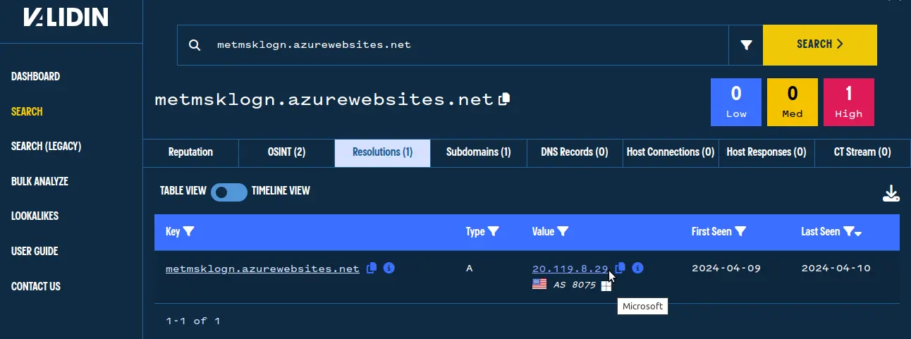 Validin’s DNS resolution history shows the domain points to an IP address owned by Microsoft. Validin’s DNS resolution history shows the domain points to an IP address owned by Microsoft.