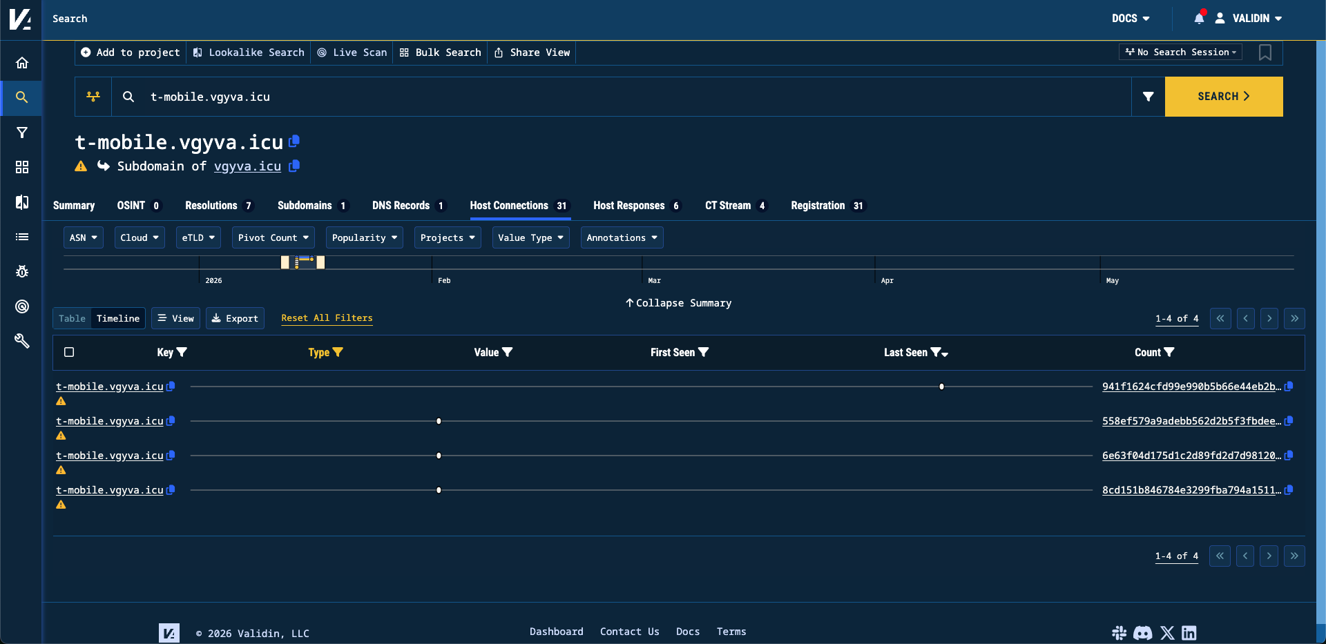 Figure 3. A banner hash history of t-mobile[.]vgyva[.]icu.